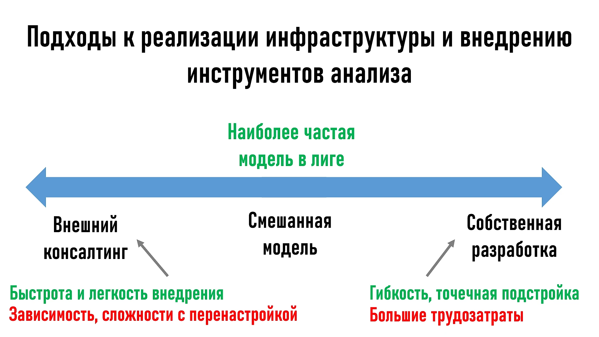 Как «с нуля» создать отдел аналитики в футбольном клубе и начать получать  пользу от данных. Пример команды из Дании - ФутСай - Блоги Sports.ru