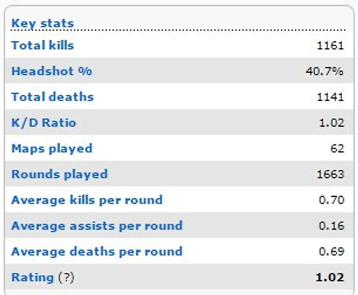 статистика Кучера на Нюк