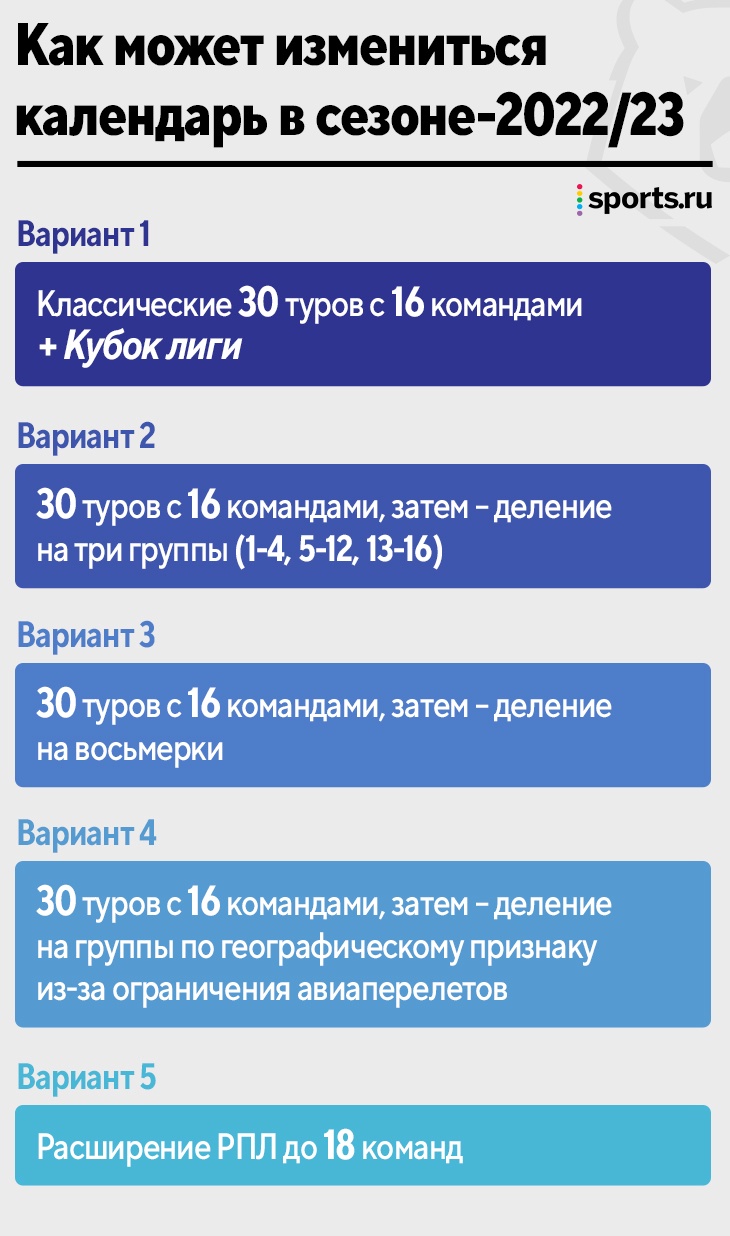 Антикризисная идея топ-клубов – Кубок РПЛ с форматом как в киберспорте.  Детали плана - Open the Doors - Блоги - Sports.ru