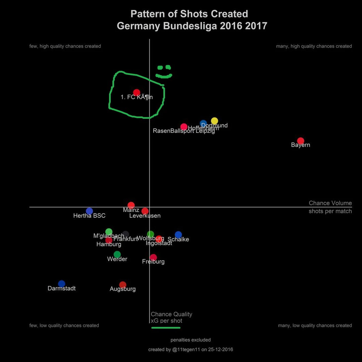xG