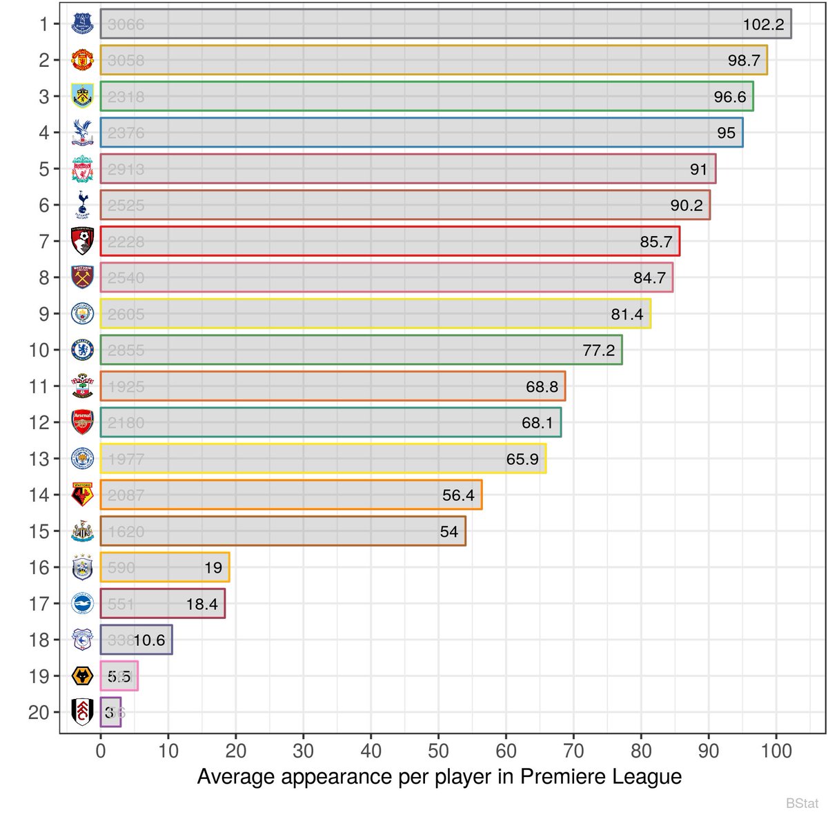Сравнения опыта игроков команд АПЛ перед сезоном 2018/19