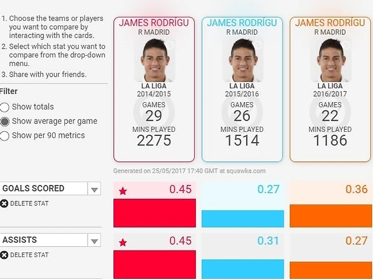 Иско против Хамеса. Почему испанец победил