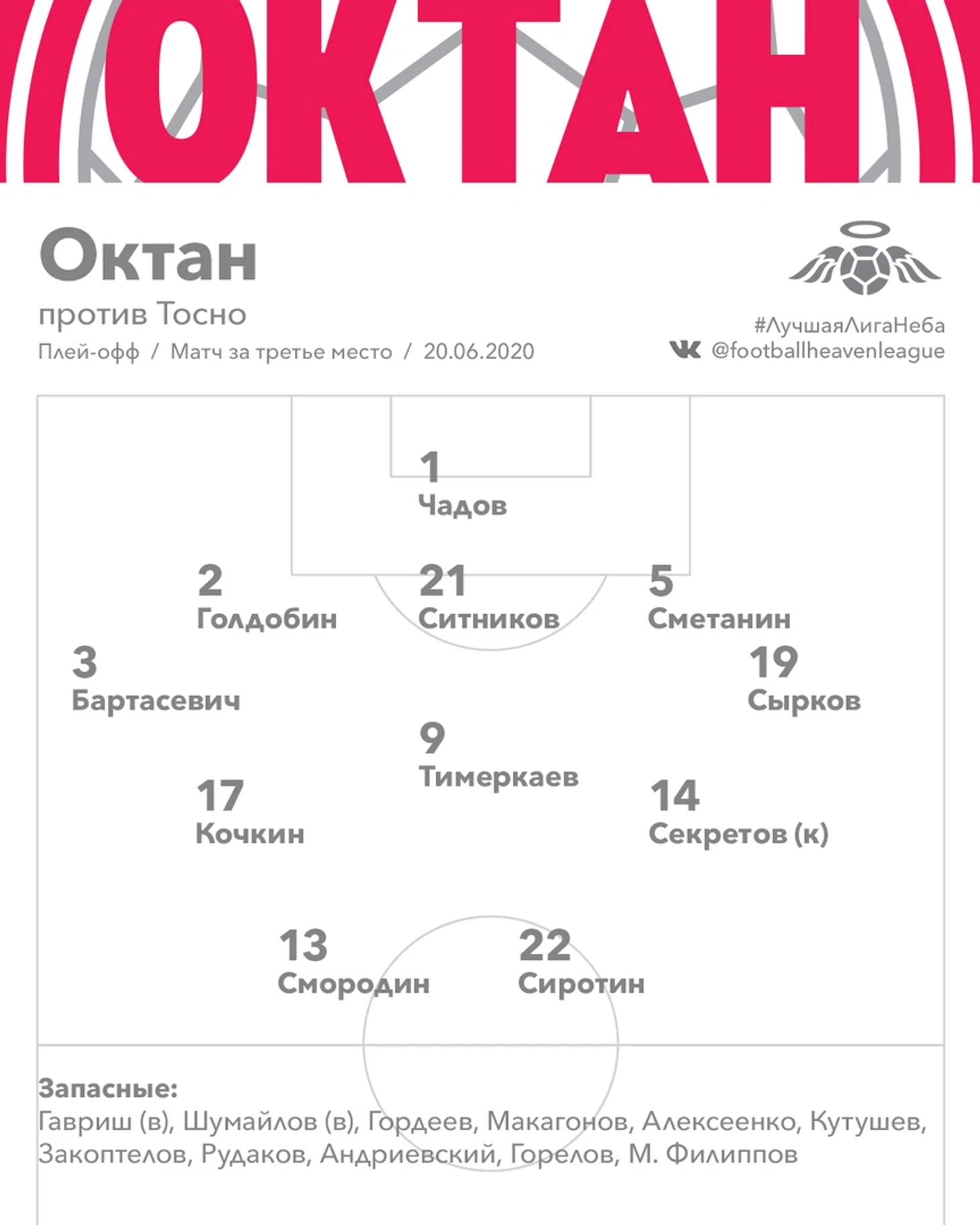Состав Октана