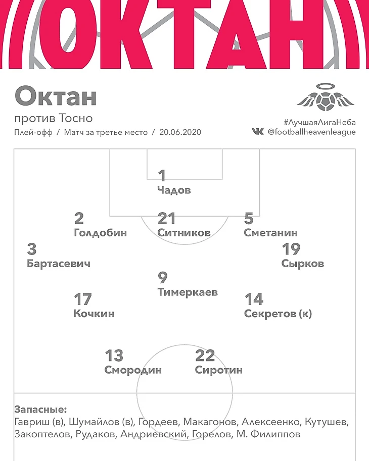 Состав Октана