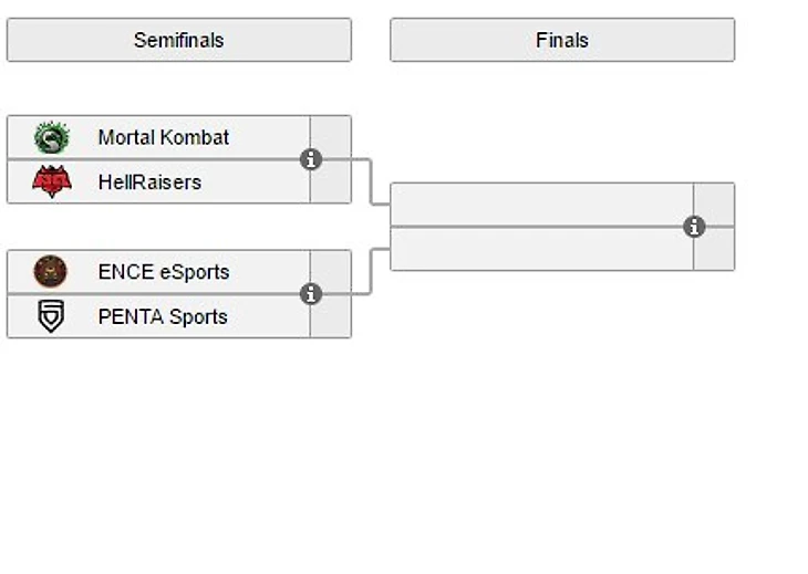 Финалы есеа