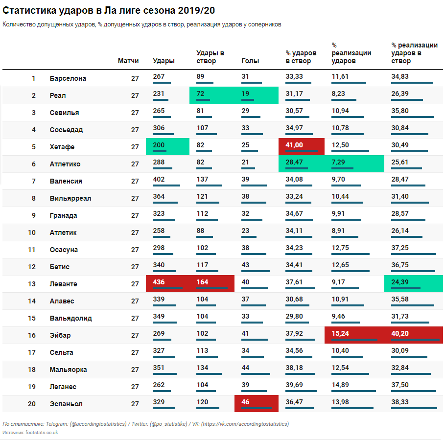 Статистика футбольных