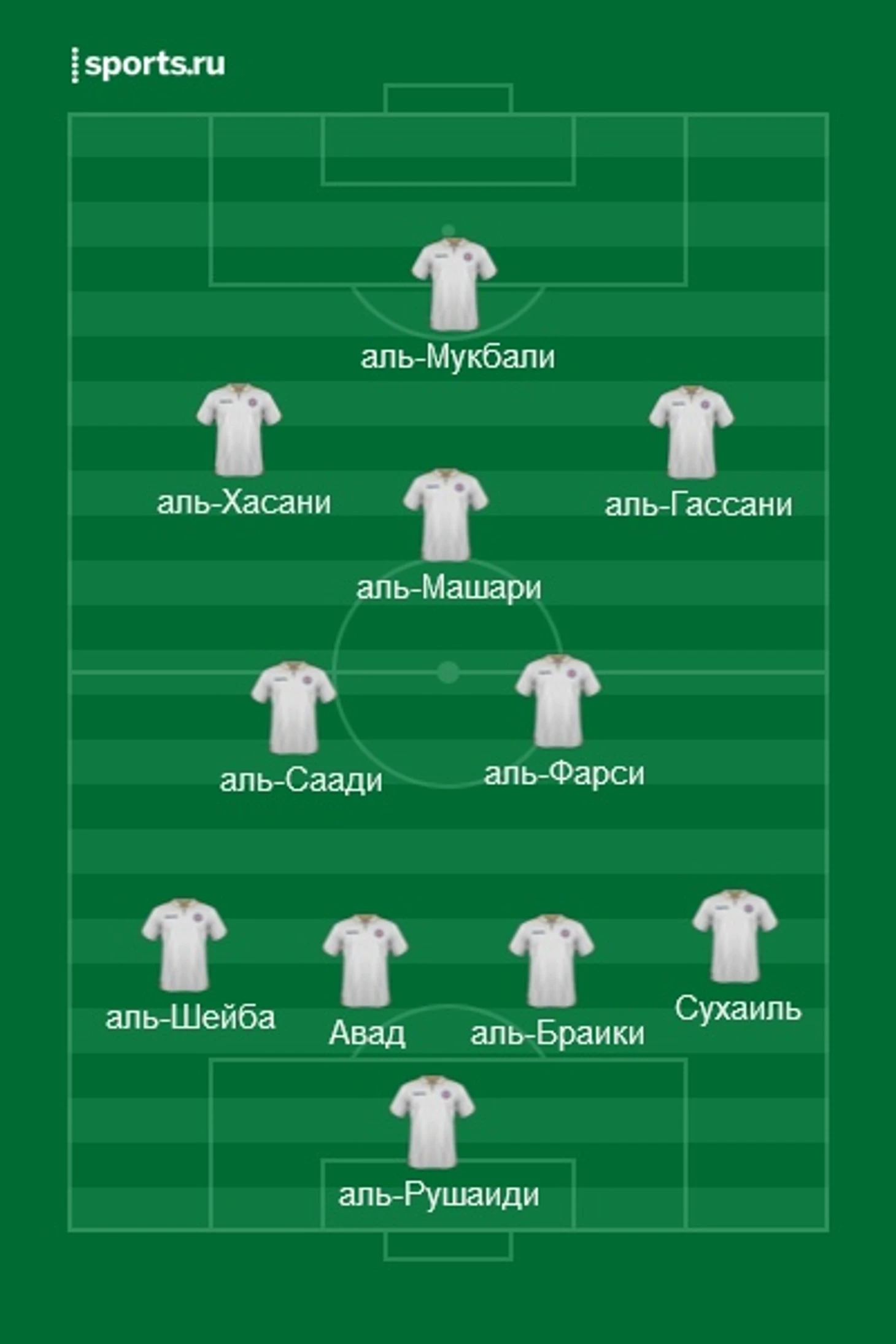 Оман