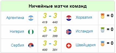 ничейные