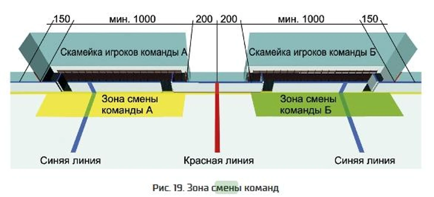 Зона смены