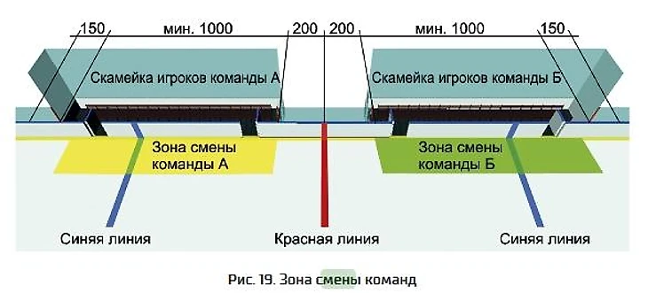 Зона смены