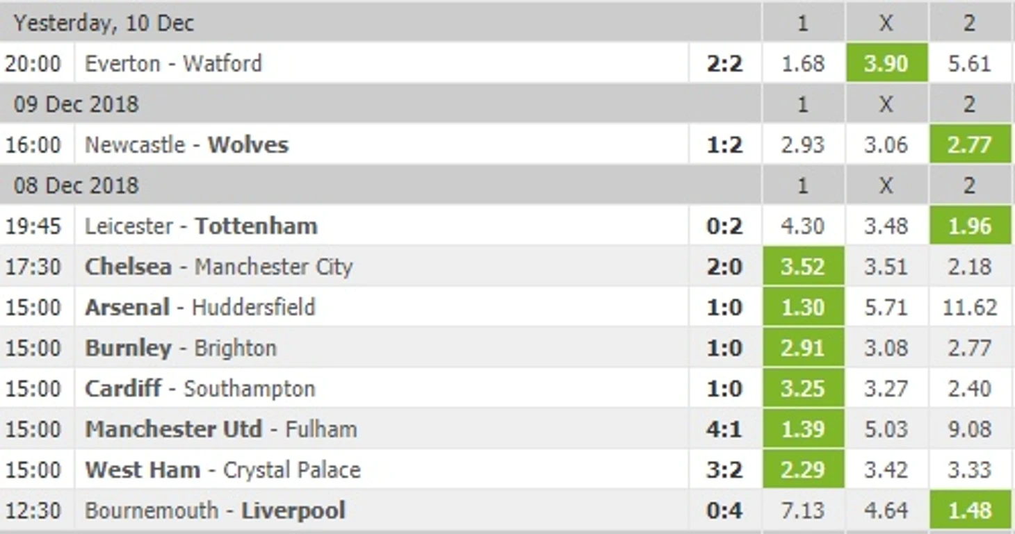 odds