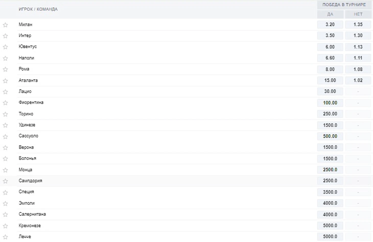 Расклады @fonbet на победителя Серии А 🇮🇹 2022-2023.