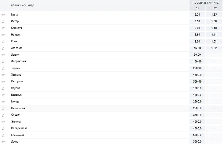 Расклады @fonbet на победителя Серии А 🇮🇹 2022-2023. 