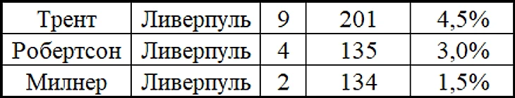 Трент, Милнер, Робертсон