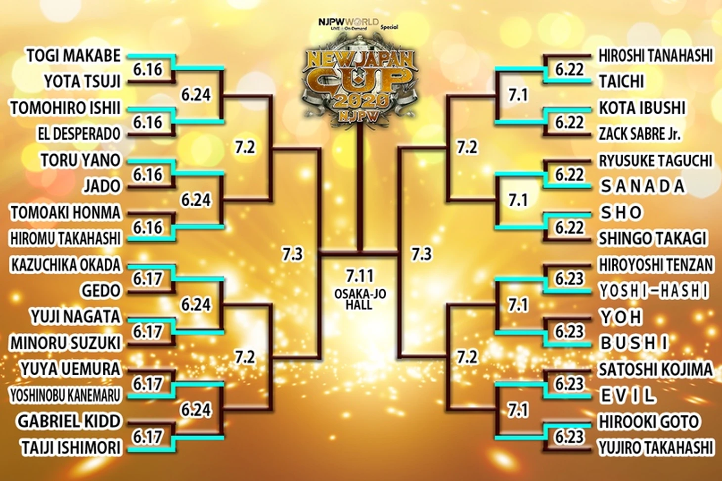 New Japan Cup: В круге первом…, изображение №5