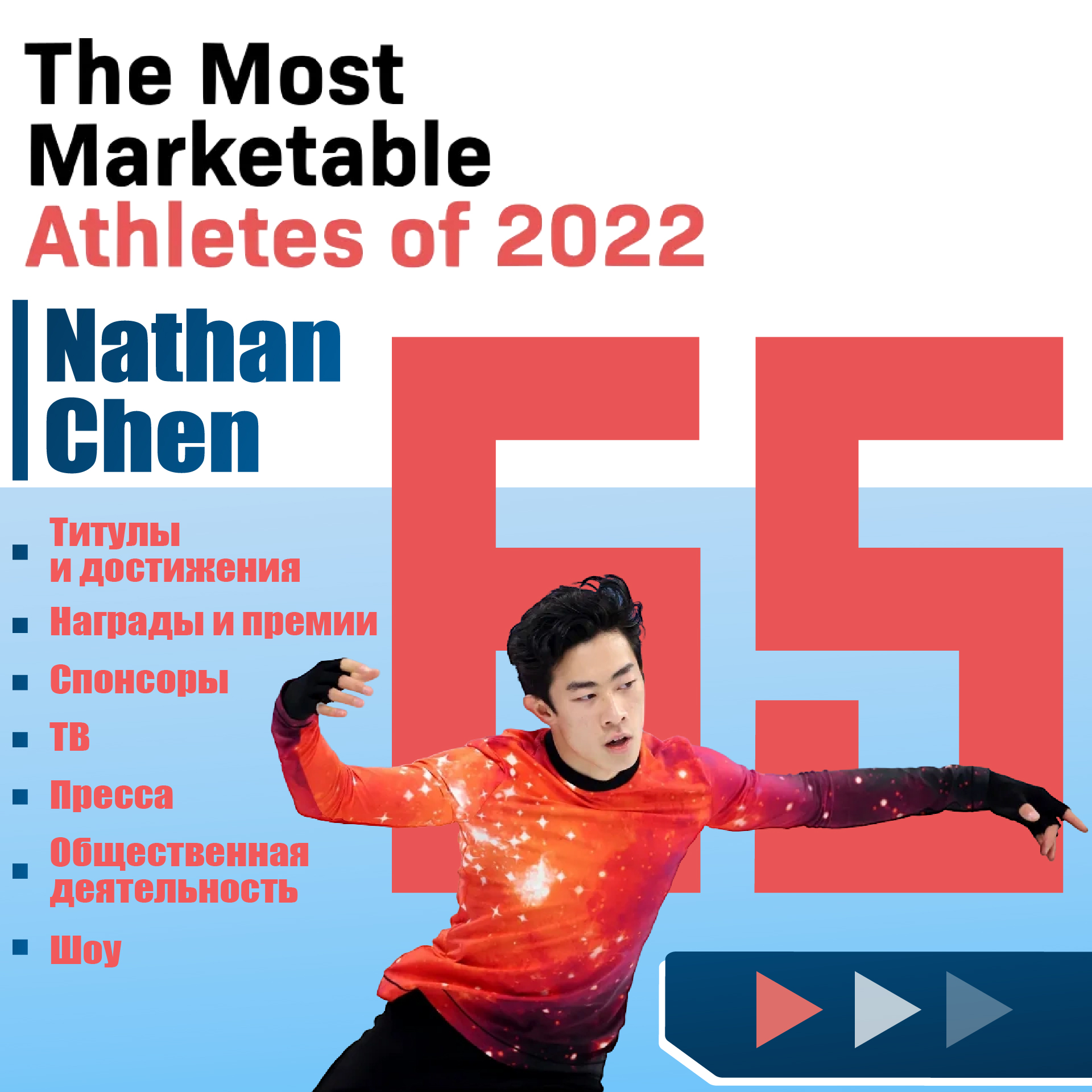 Нэтан Чен, мужское катание, Олимпиада-2022, сборная США