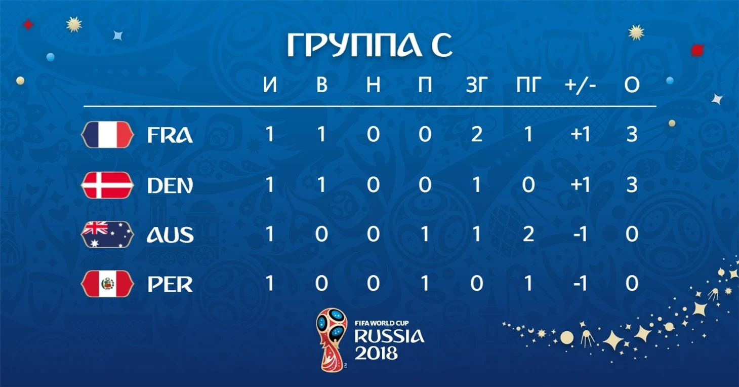 груп