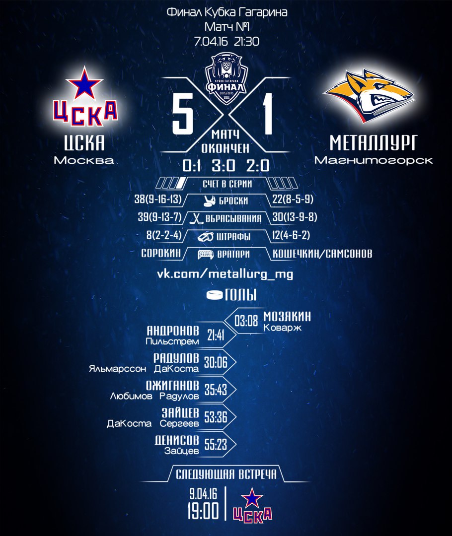 Финал. Матч 1. Провал и работа над ошибками