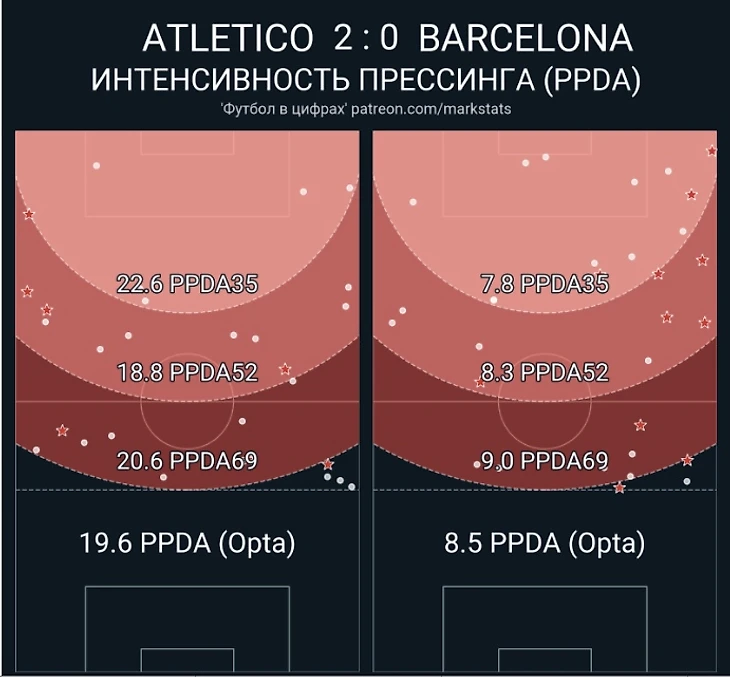 «Атлетико» — «Барселона». Блеклый матч, прекрасный Феликс, месть Куману от Суареса и серые каталонцы, изображение №6