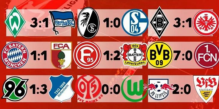 Результаты матчей 5 тура Бундеслиги