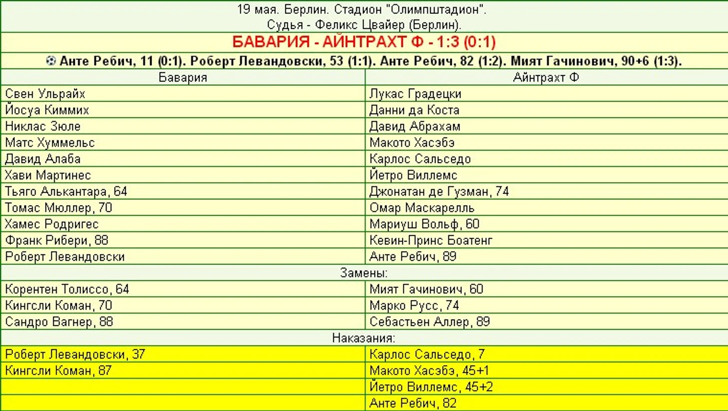 статистика