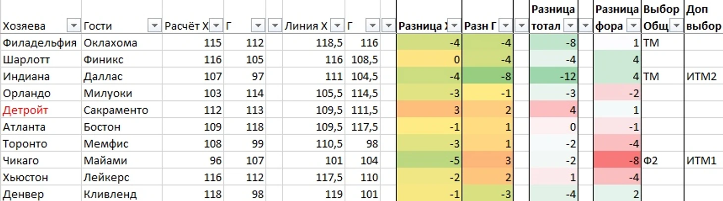 ОР