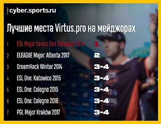 5 польских лет Virtus.pro в CS. Цифры и немного воспоминаний