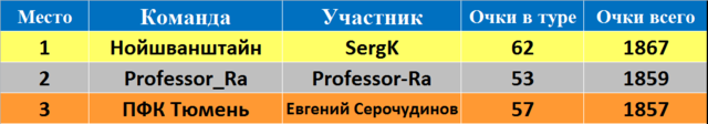 Германия призеры