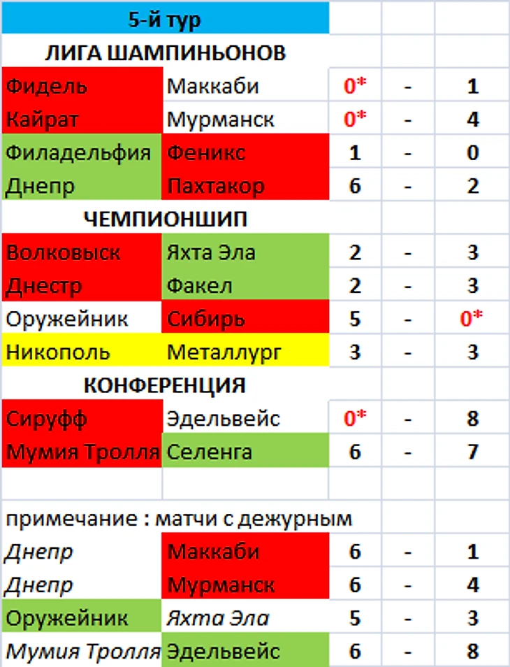 Ð�ÐµÐ·Ñ�Ð¼Ñ�Ð½Ð½Ñ�Ð¹.png