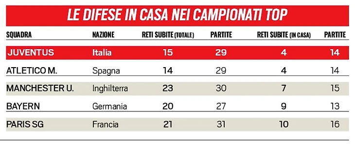 Мой дом - моя крепость
