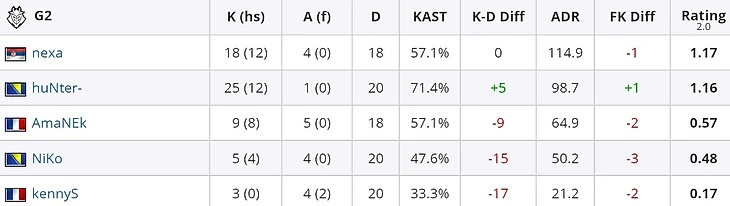 Худшая карта француза в истории