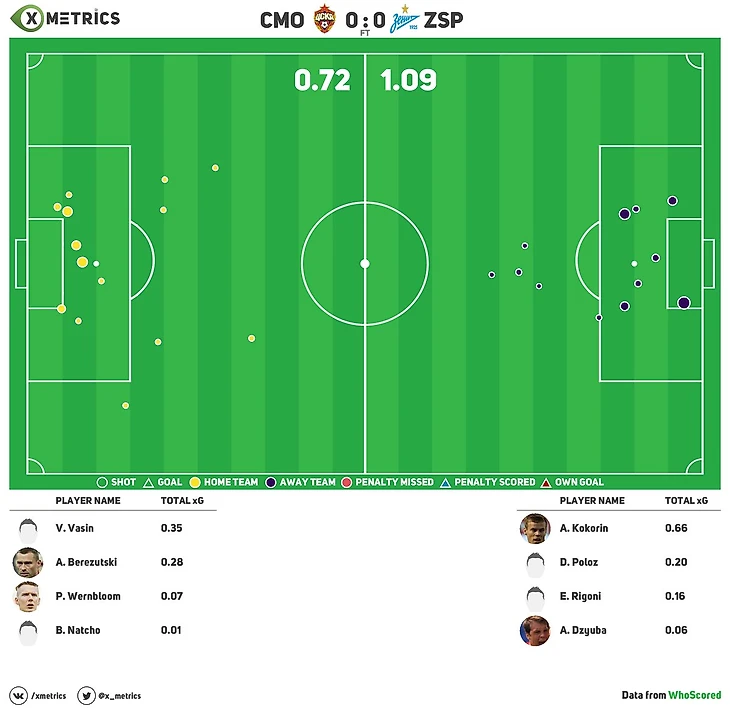 xG карта