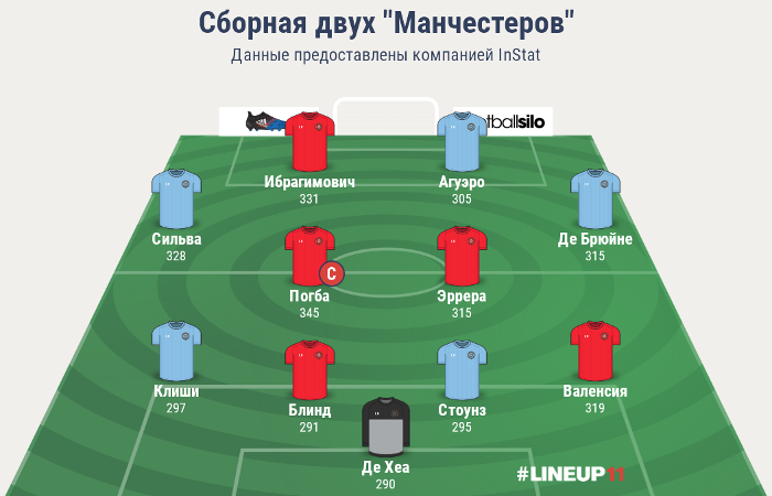 Красно-голубой коктейль, или Сборная двух &#171;Манчестеров&#187;