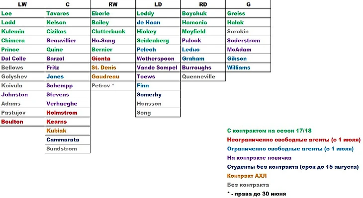 Глубина состава