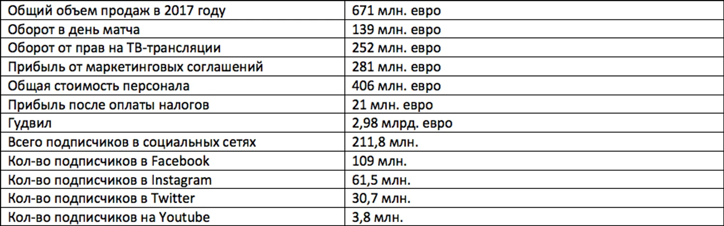 Таблица