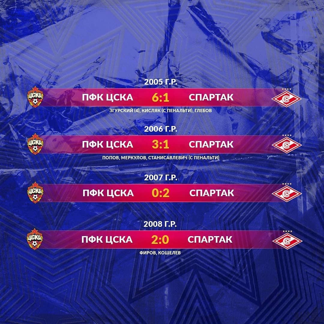 Итоги тура со Спартаком!