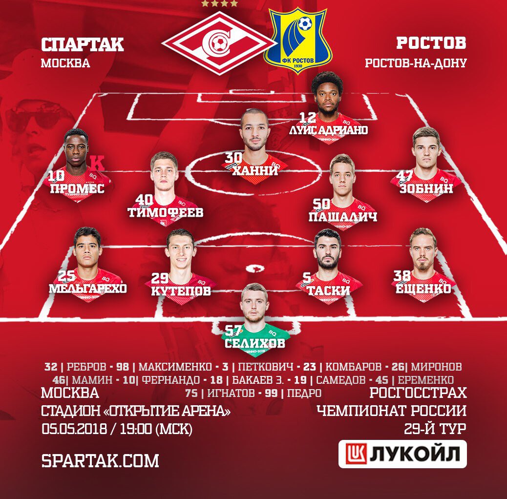 Состав «Спартака» в матче с «Ростовом»
