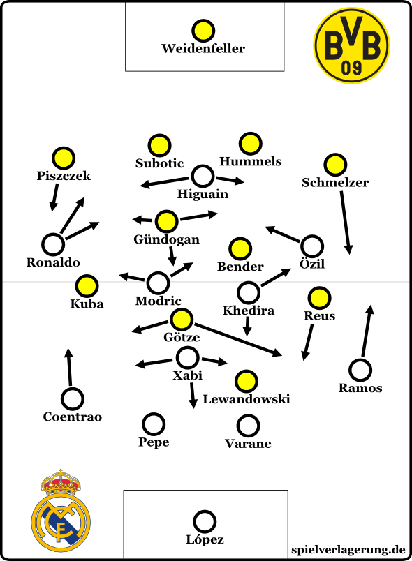 Реал мадрид bvb. Боруссия Реал 4 1. Боруссия Дортмунд эмблема. BVB real Madrid.