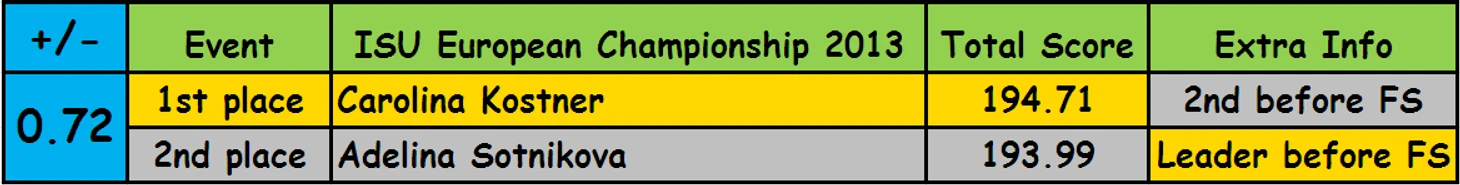 10-1