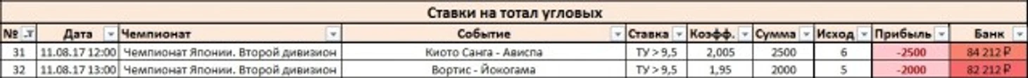Результаты