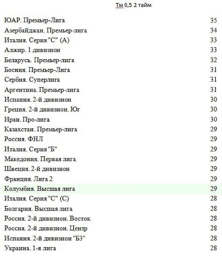 ТМ 2 0,5
