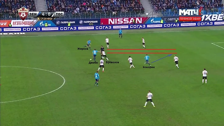 В данной ситуации Дзюба увел за собой Буйволова. Образовался разрыв между защитниками, куда забегает Кокорин. Если бы Артем отыгрался с Жирковым, то Юрий вполне мог бы выводить Аександра на ударную позицию. 