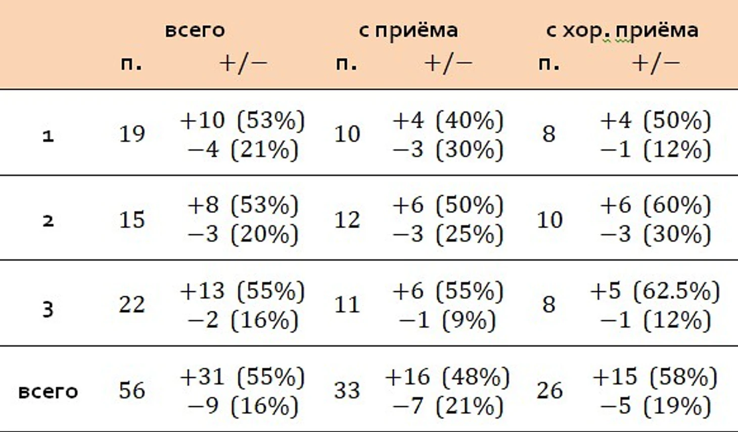кобзарь