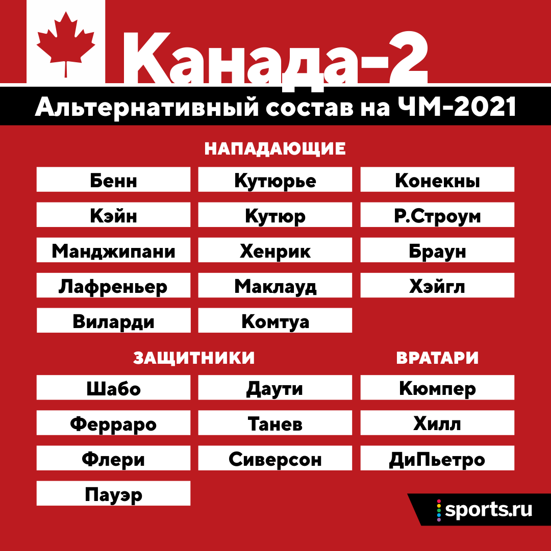 Какой состав Канады обыграл Россию (и взял золото ЧМ)? Мы прикинули –  примерно седьмой - Полосатый Хоккей - Блоги Sports.ru