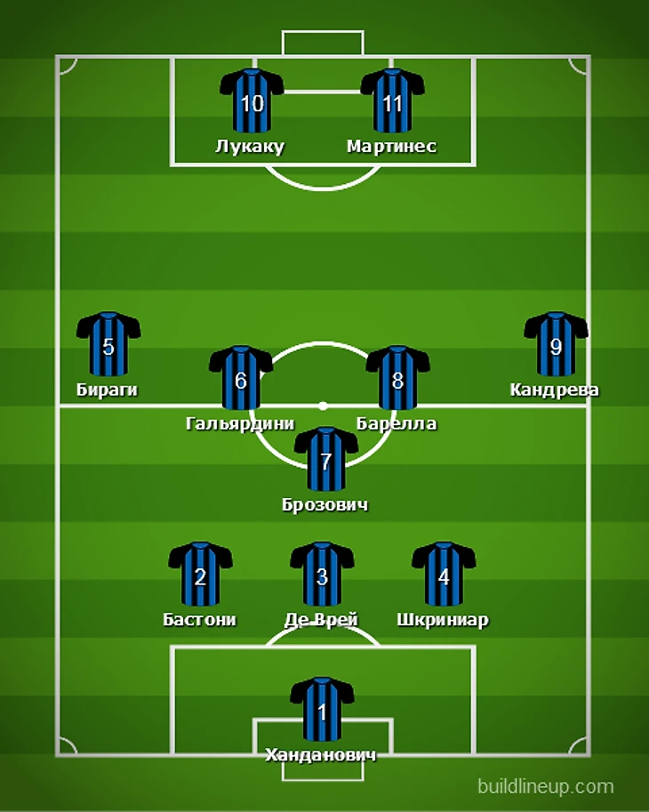 Расстановка