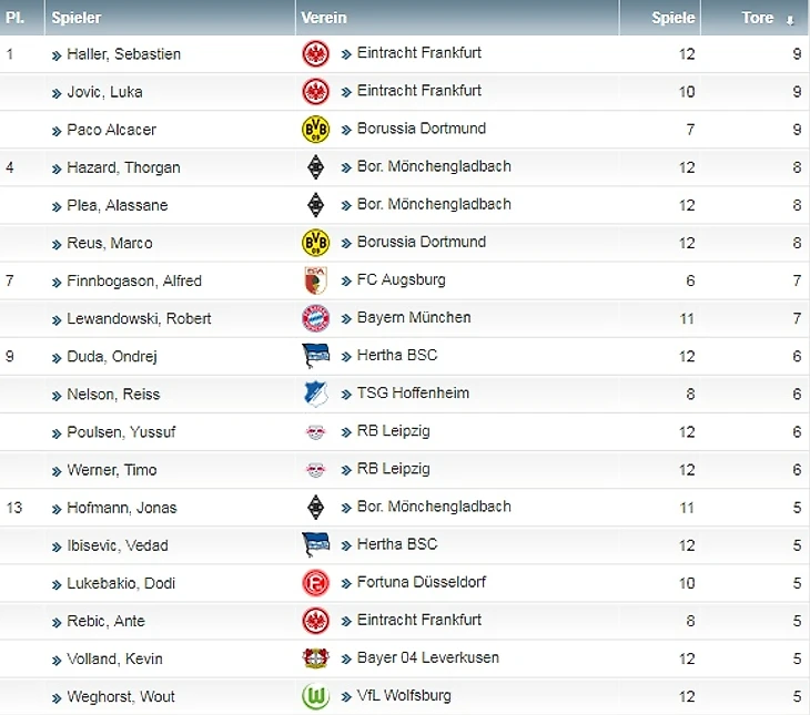 бомбардиры1