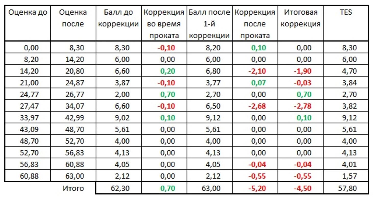 ПП