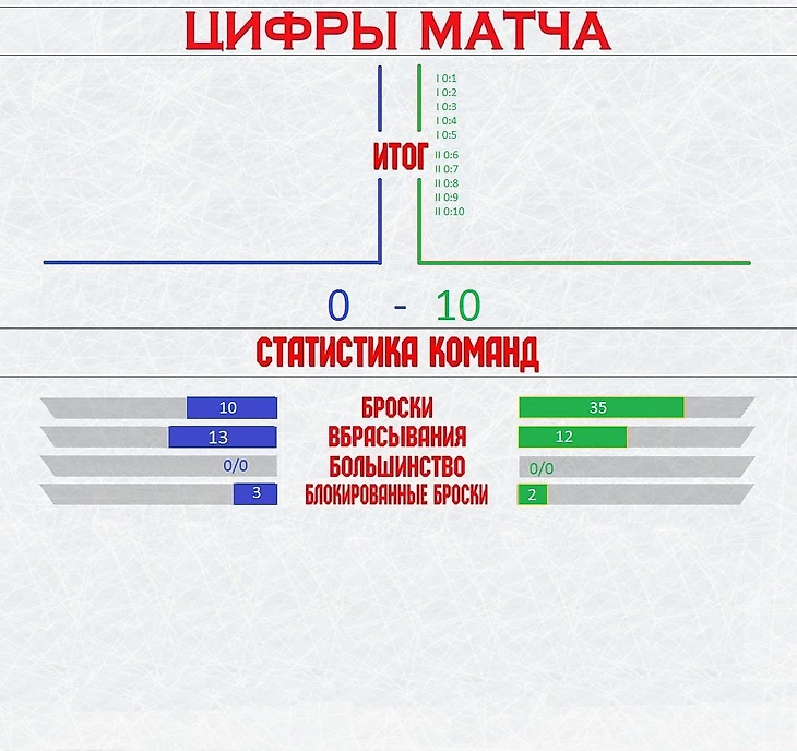 первые