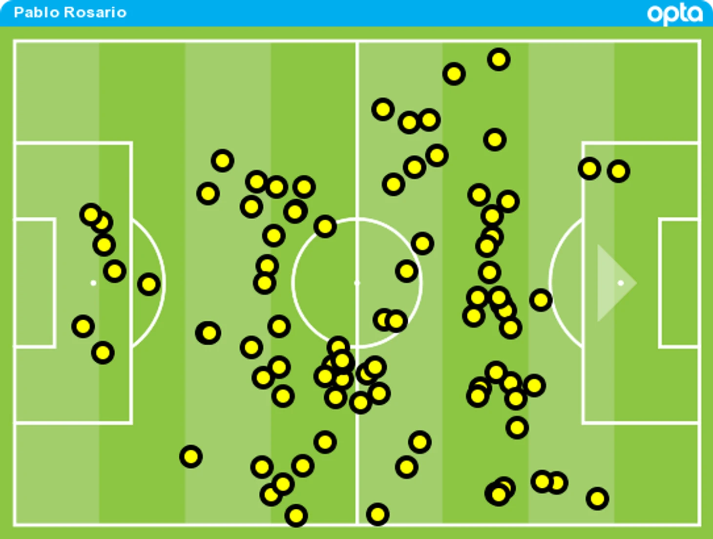 Схема (Росарио)
