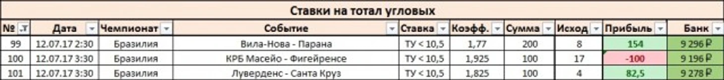 Результаты